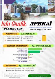 INFO GRAFIS APBKAL TAHUN ANGGARAN 2026